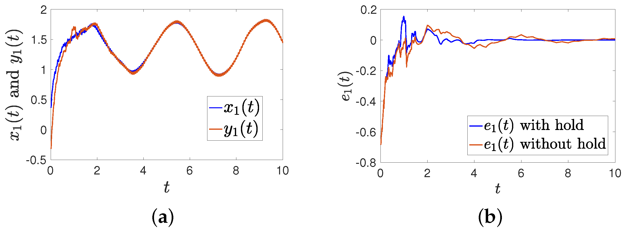 Fractalfract 08 00519 g011