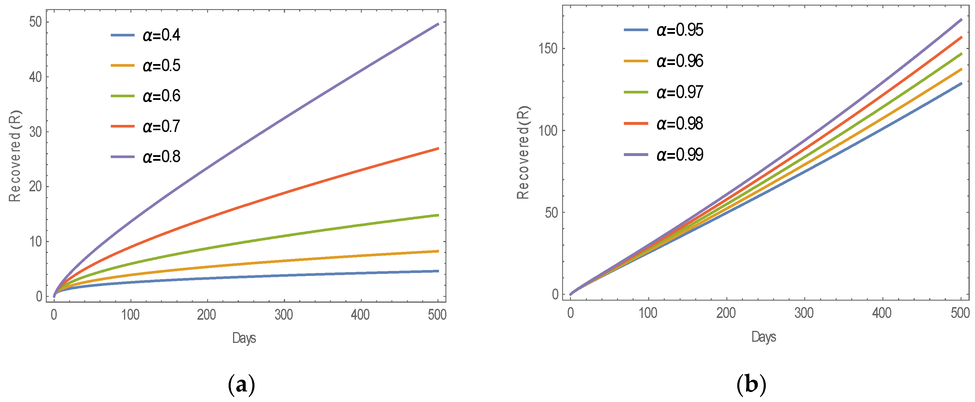 Fractalfract 08 00521 g005