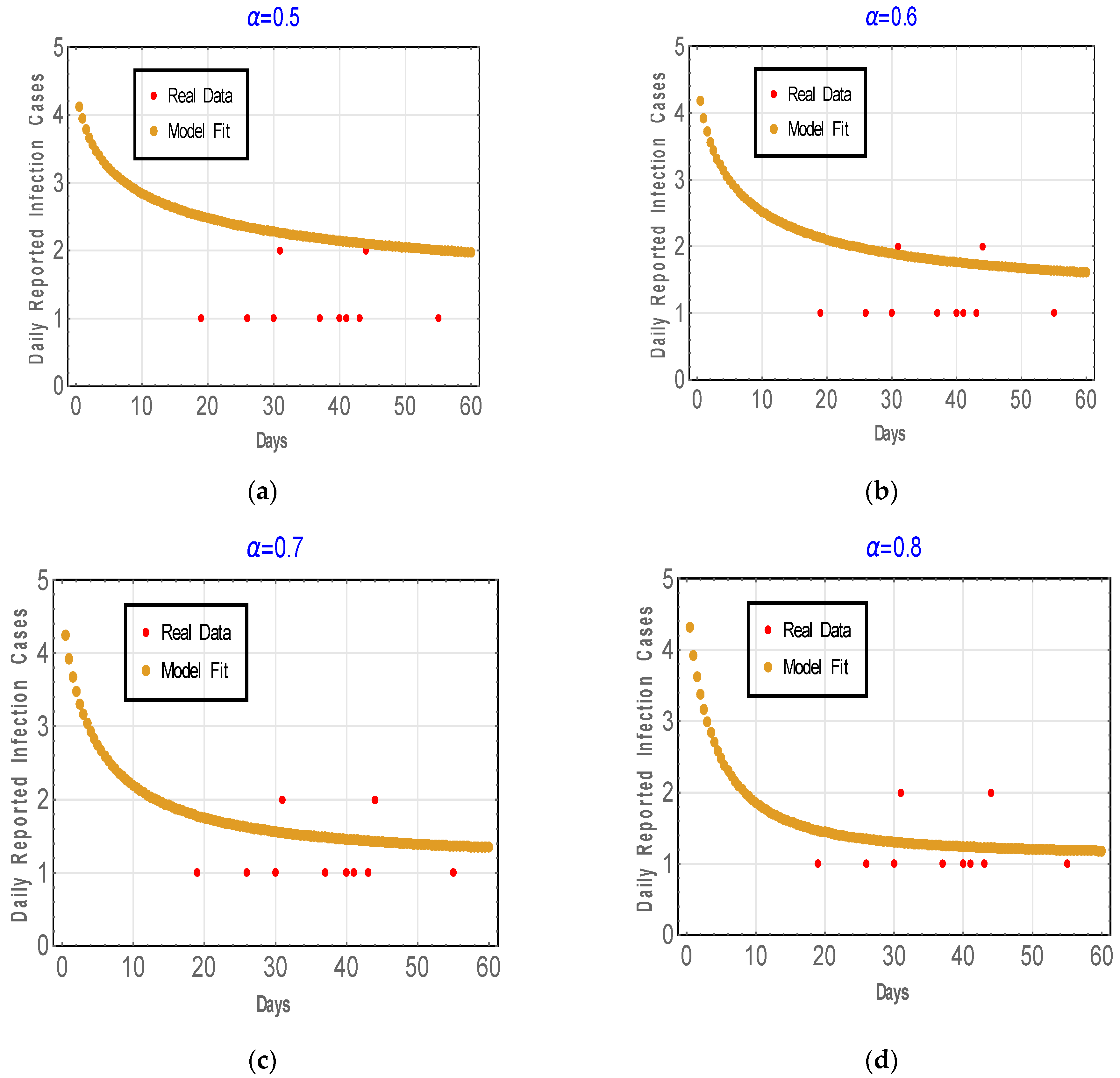 Fractalfract 08 00521 g006