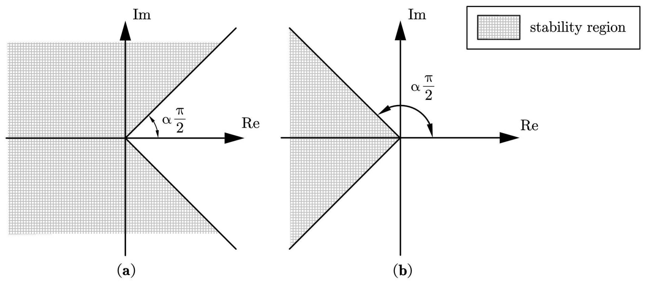 Fractalfract 08 00523 g001