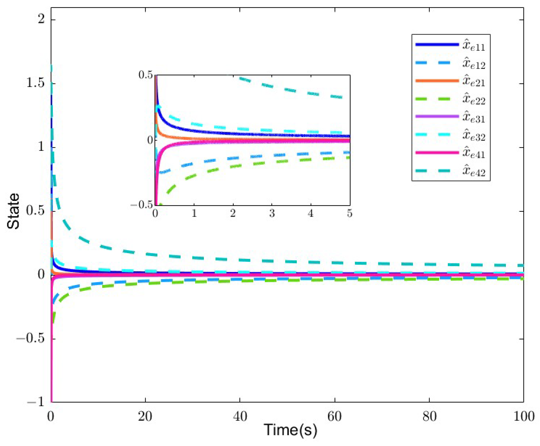 Fractalfract 08 00523 g005