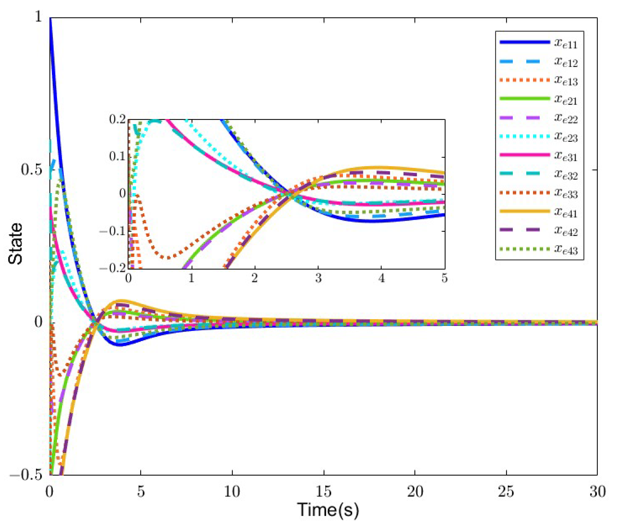 Fractalfract 08 00523 g006