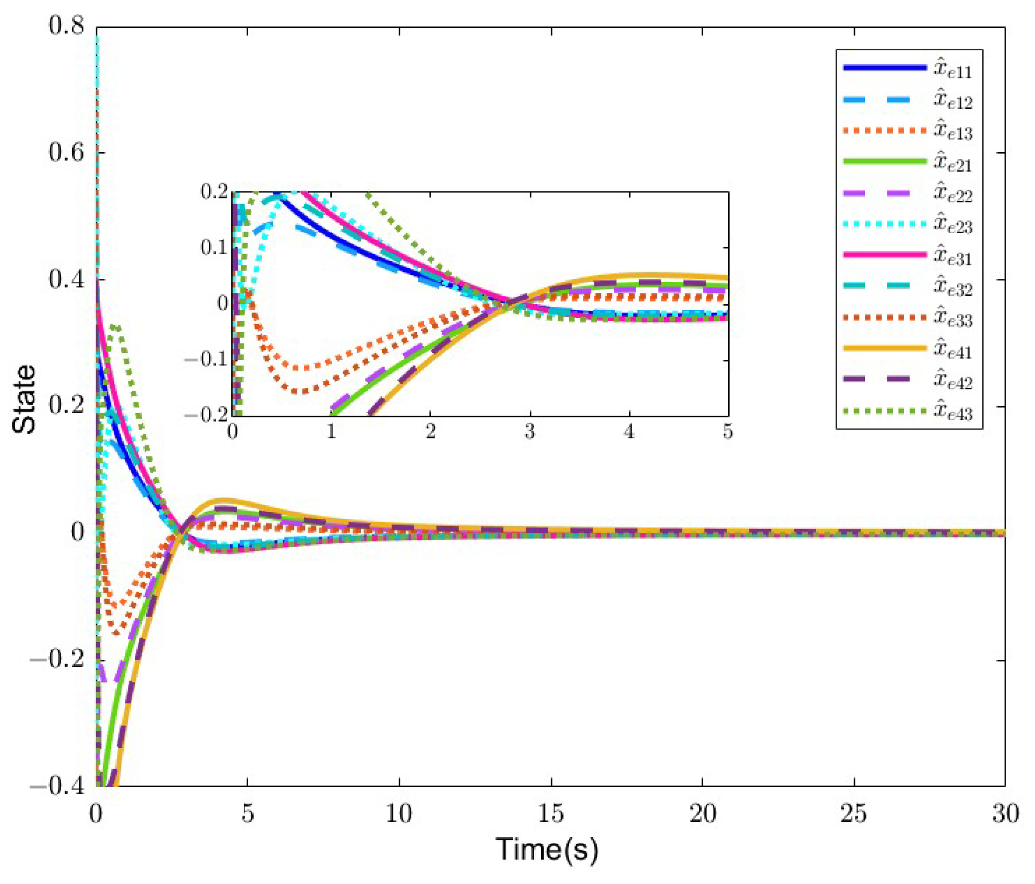 Fractalfract 08 00523 g007