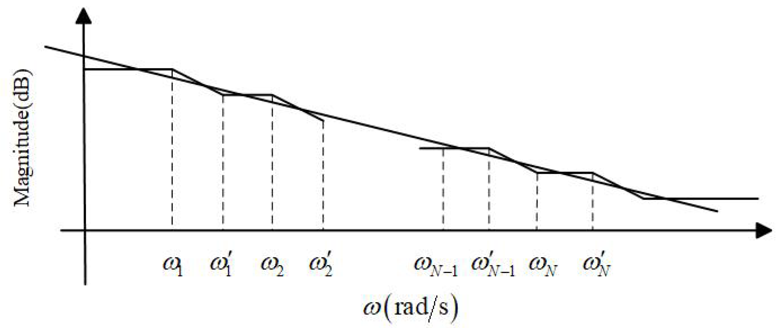 Fractalfract 08 00524 g003