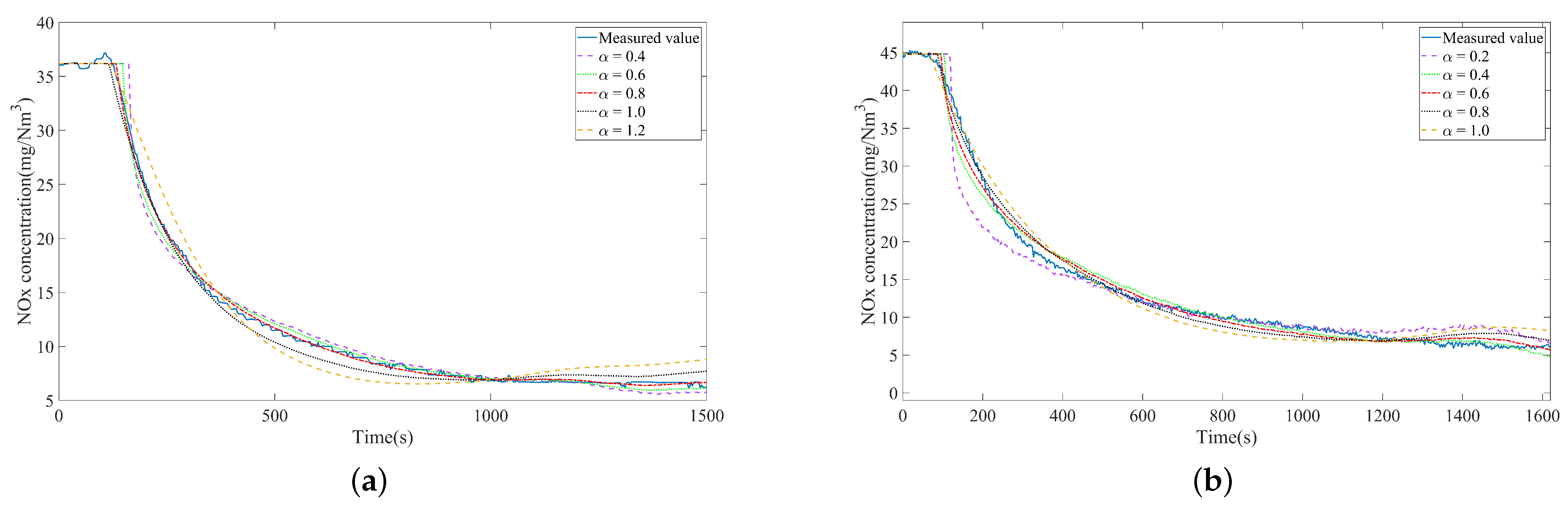 Fractalfract 08 00524 g006