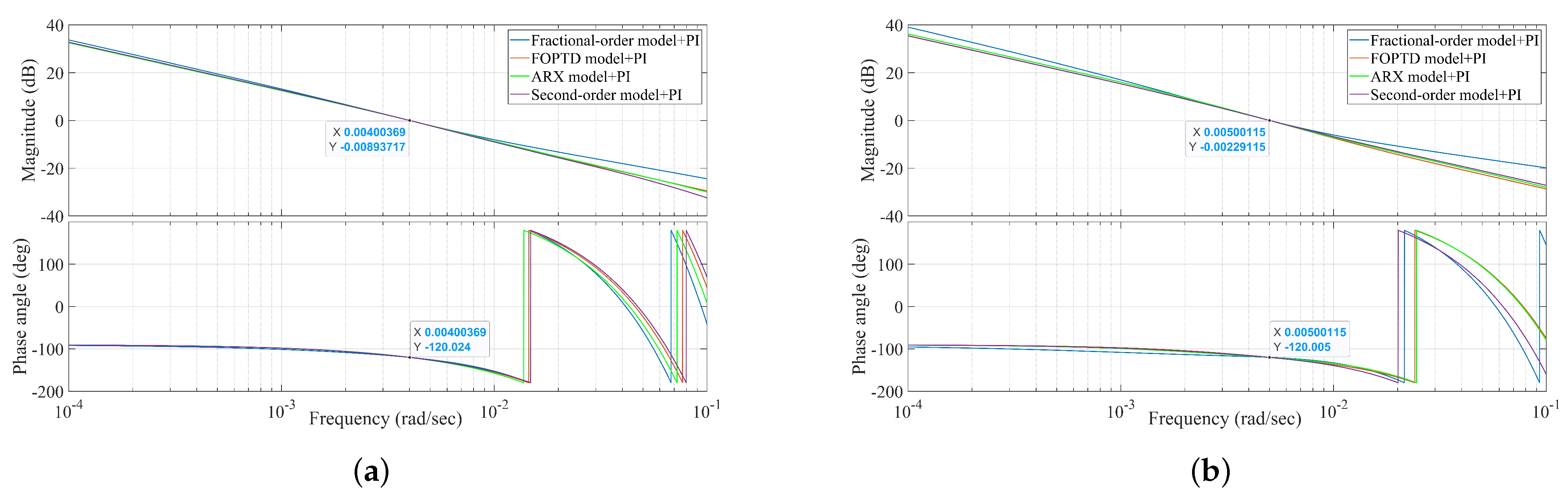 Fractalfract 08 00524 g007