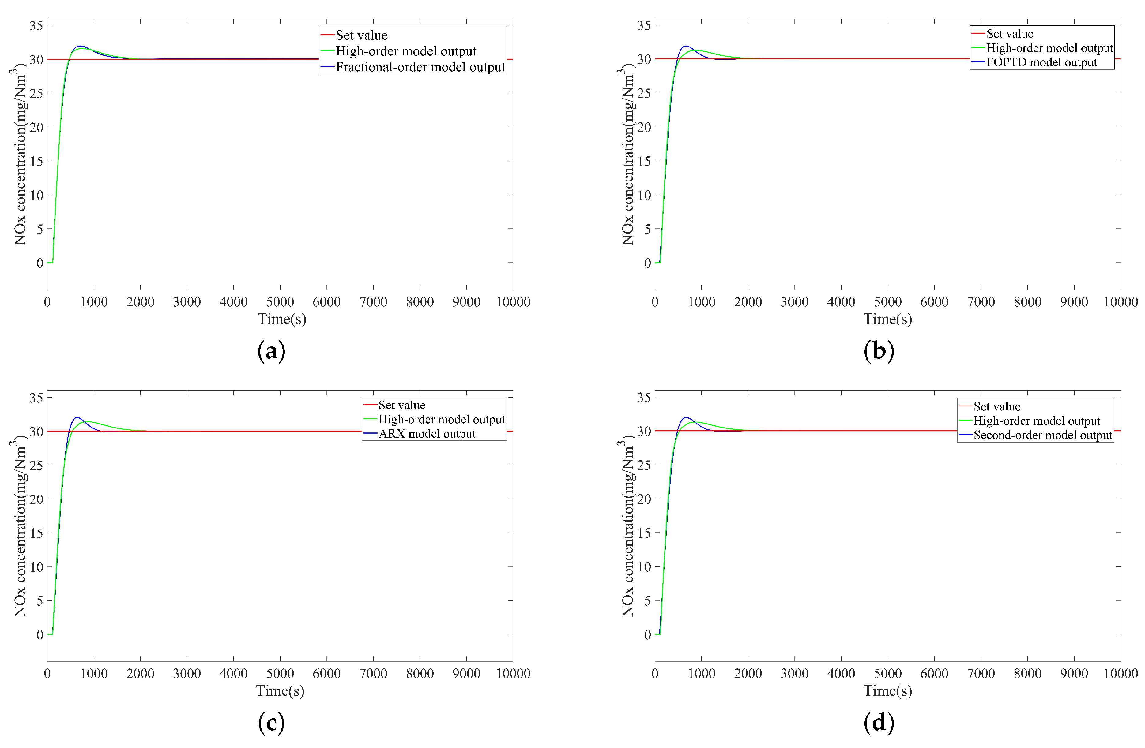 Fractalfract 08 00524 g008