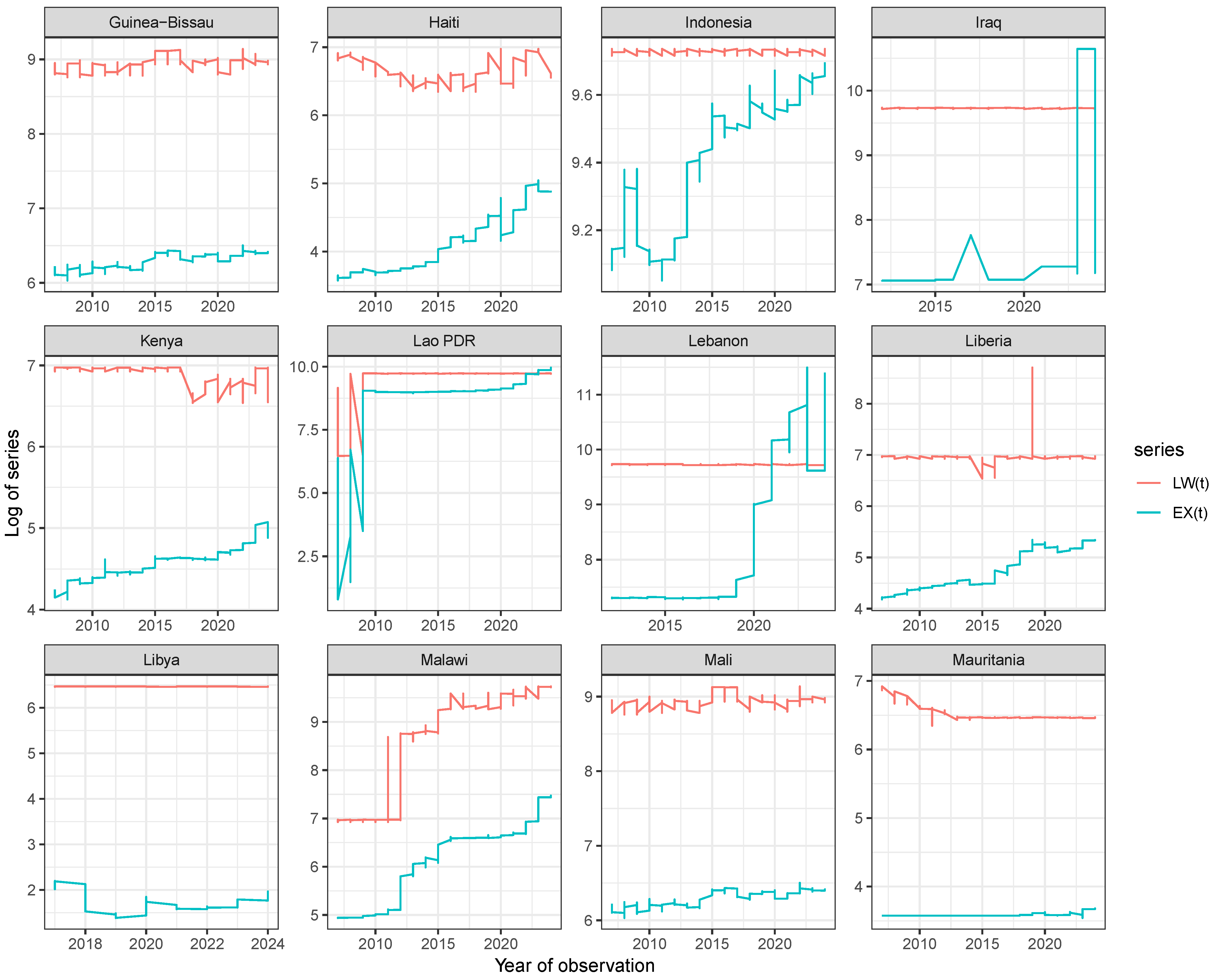 Fractalfract 08 00527 g004