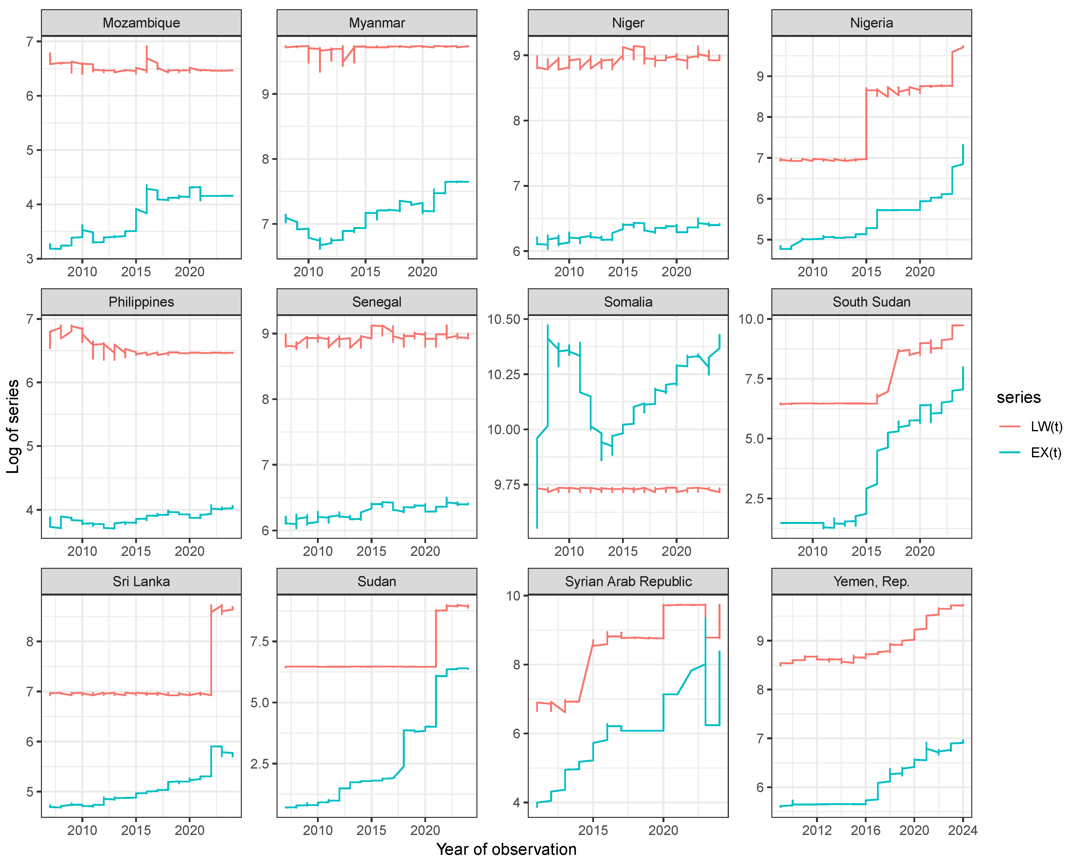 Fractalfract 08 00527 g005