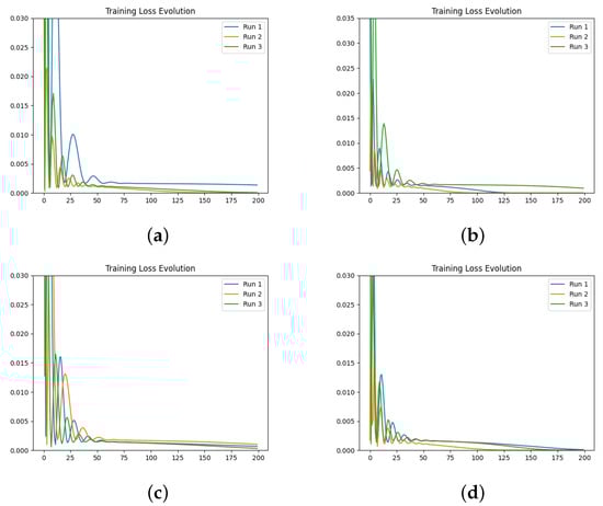 Fractalfract 08 00529 g0a1