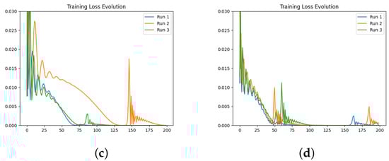 Fractalfract 08 00529 g0a2b