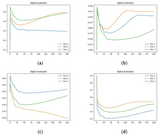Fractalfract 08 00529 g0a3