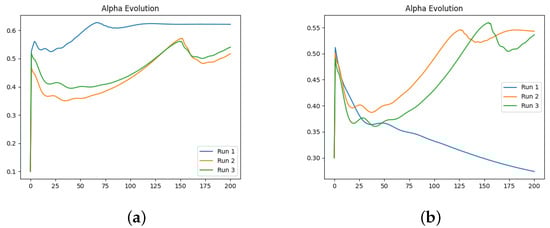Fractalfract 08 00529 g0a4a