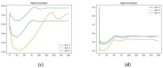 Fractalfract 08 00529 g0a4b