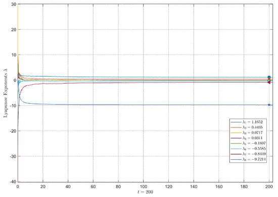 Fractalfract 08 00530 g005