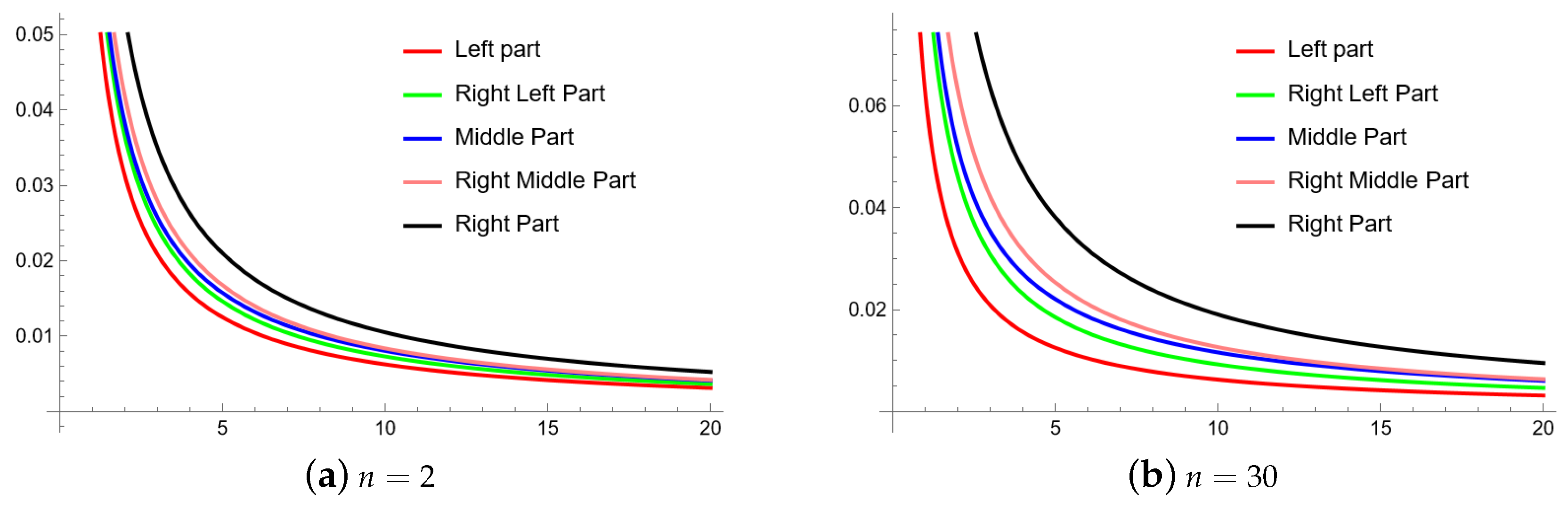 Fractalfract 08 00547 g003