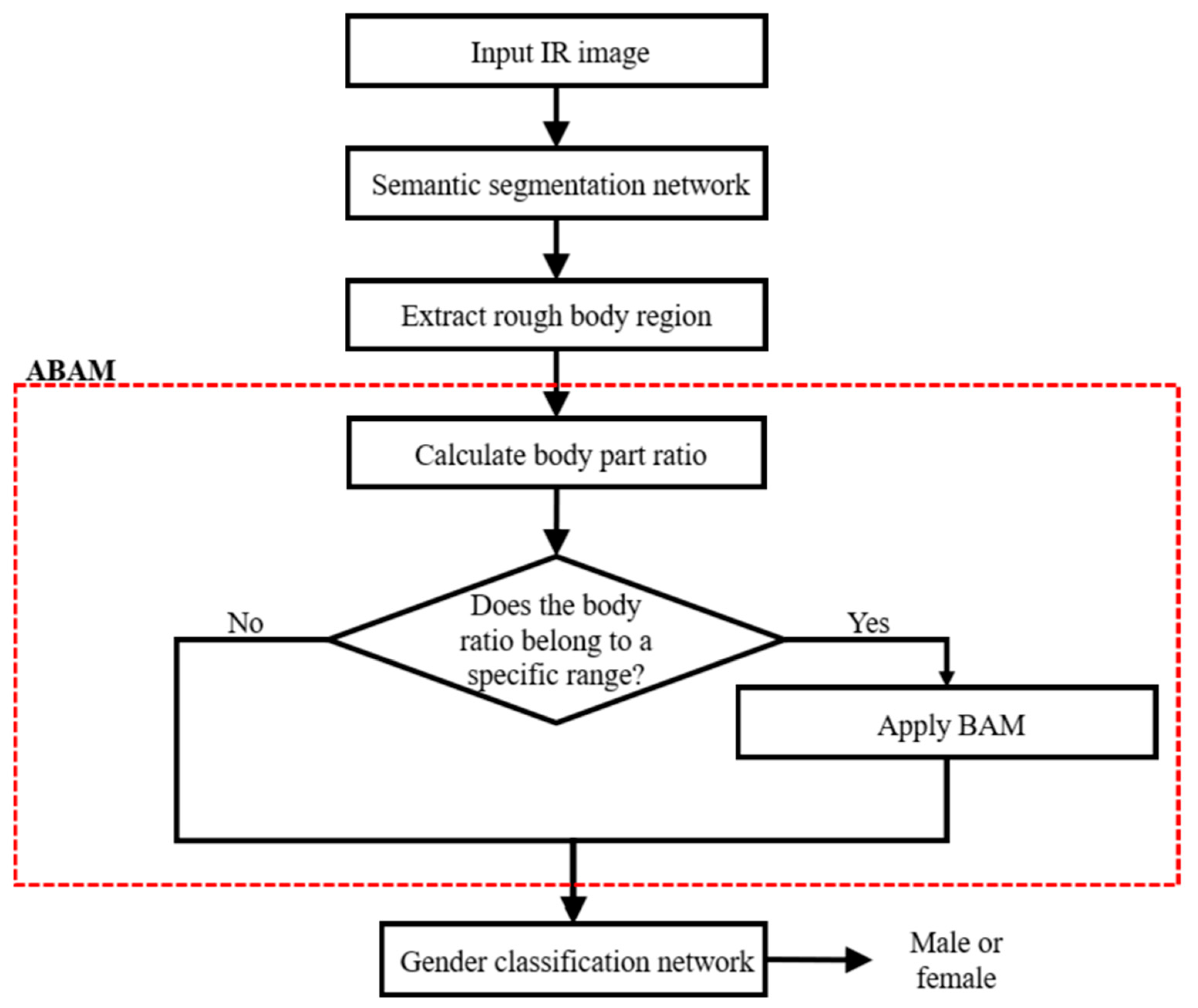 Fractalfract 08 00551 g001