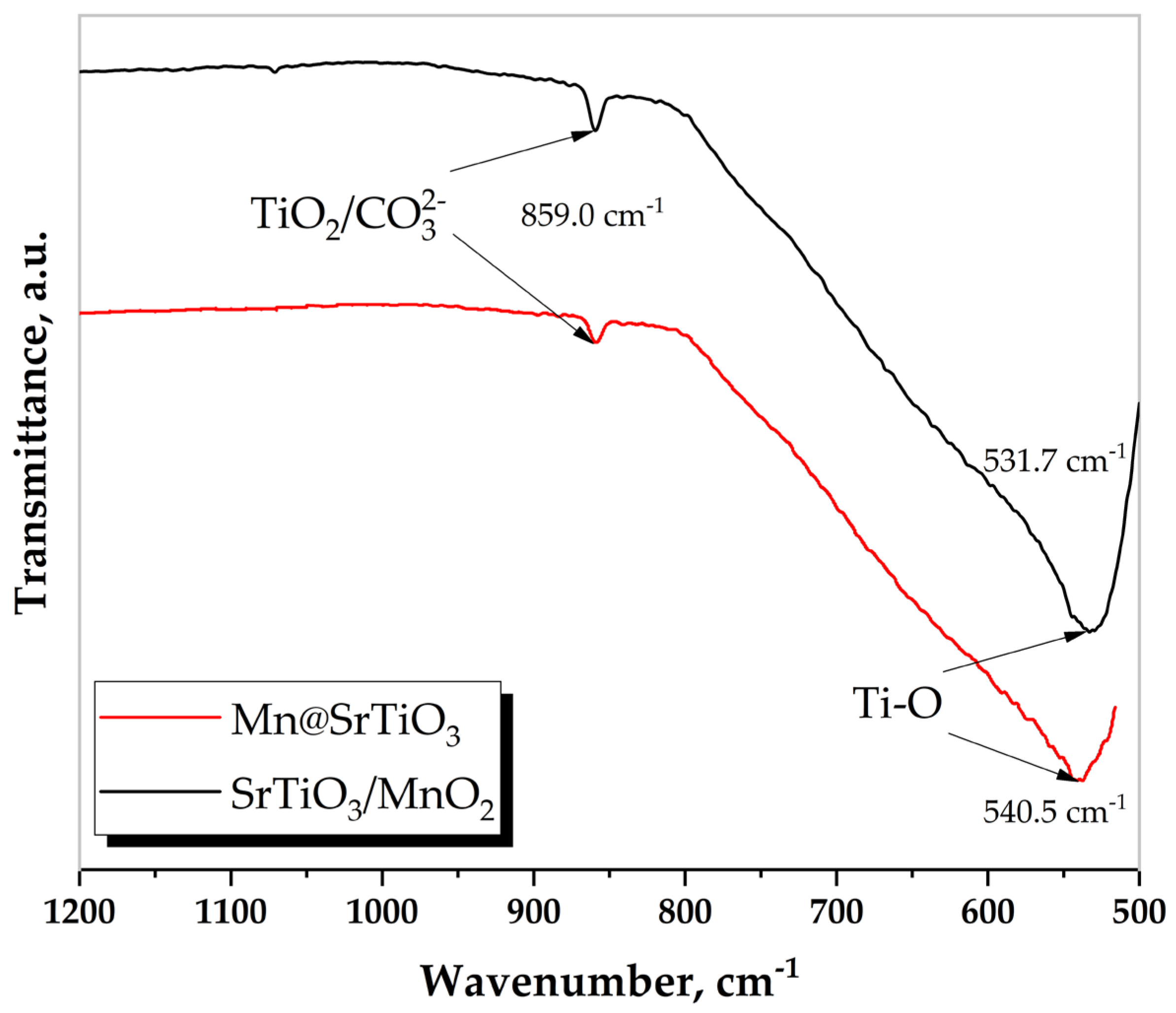 Fractalfract 08 00560 g001