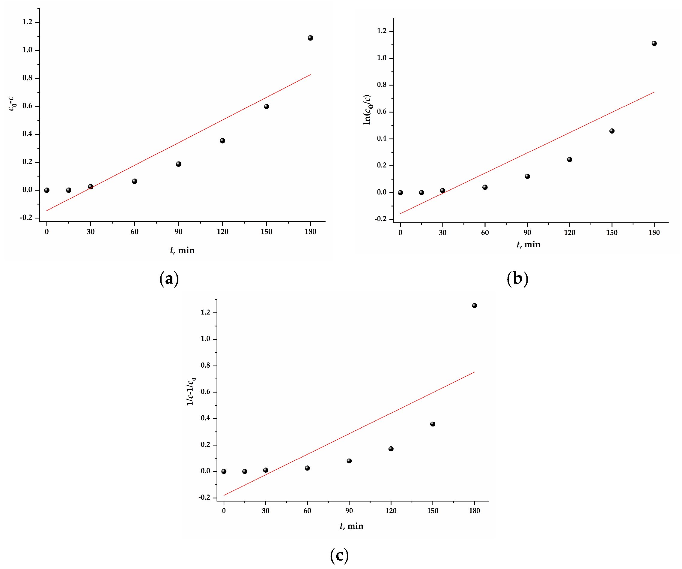 Fractalfract 08 00560 g007