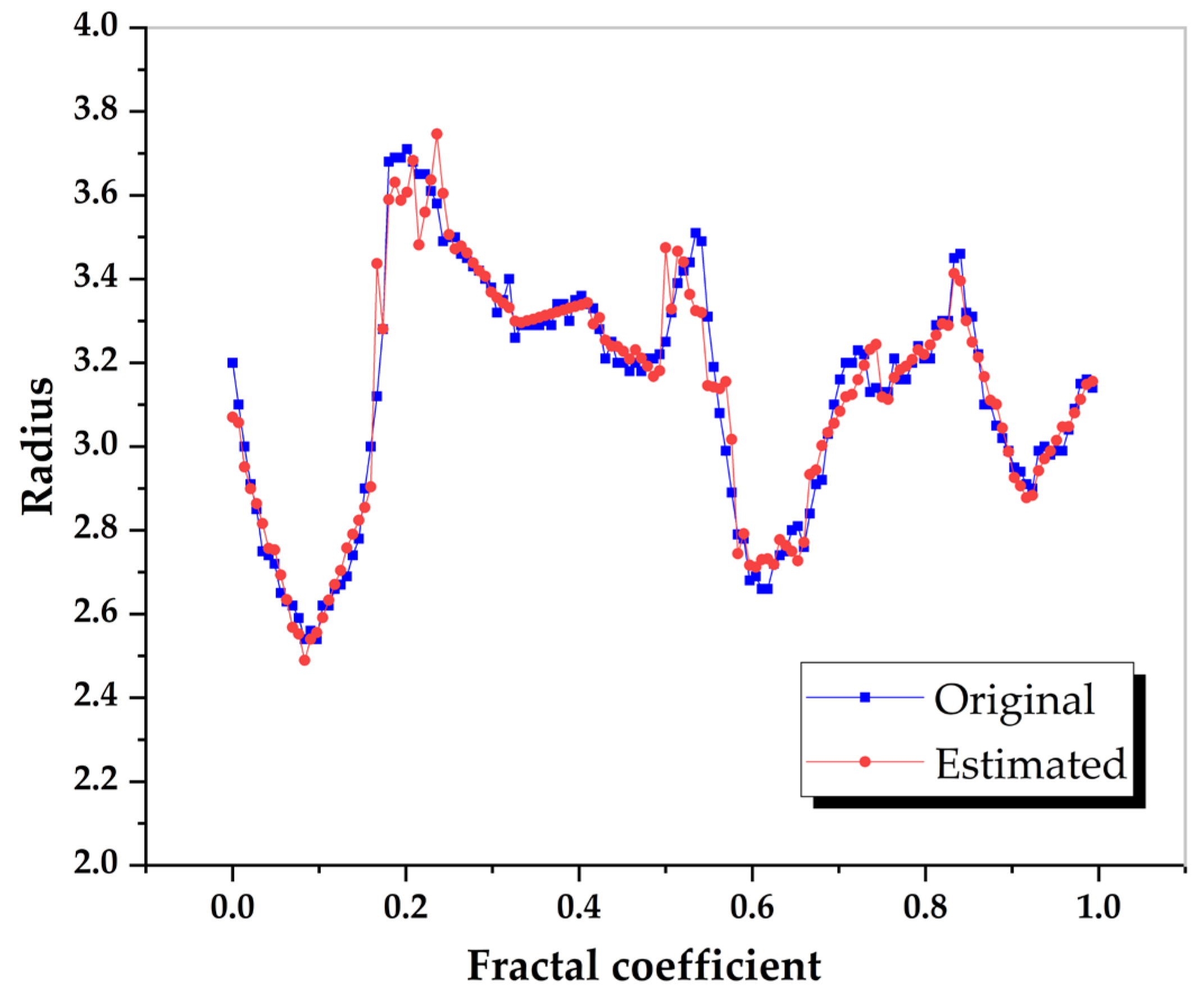 Fractalfract 08 00560 g009