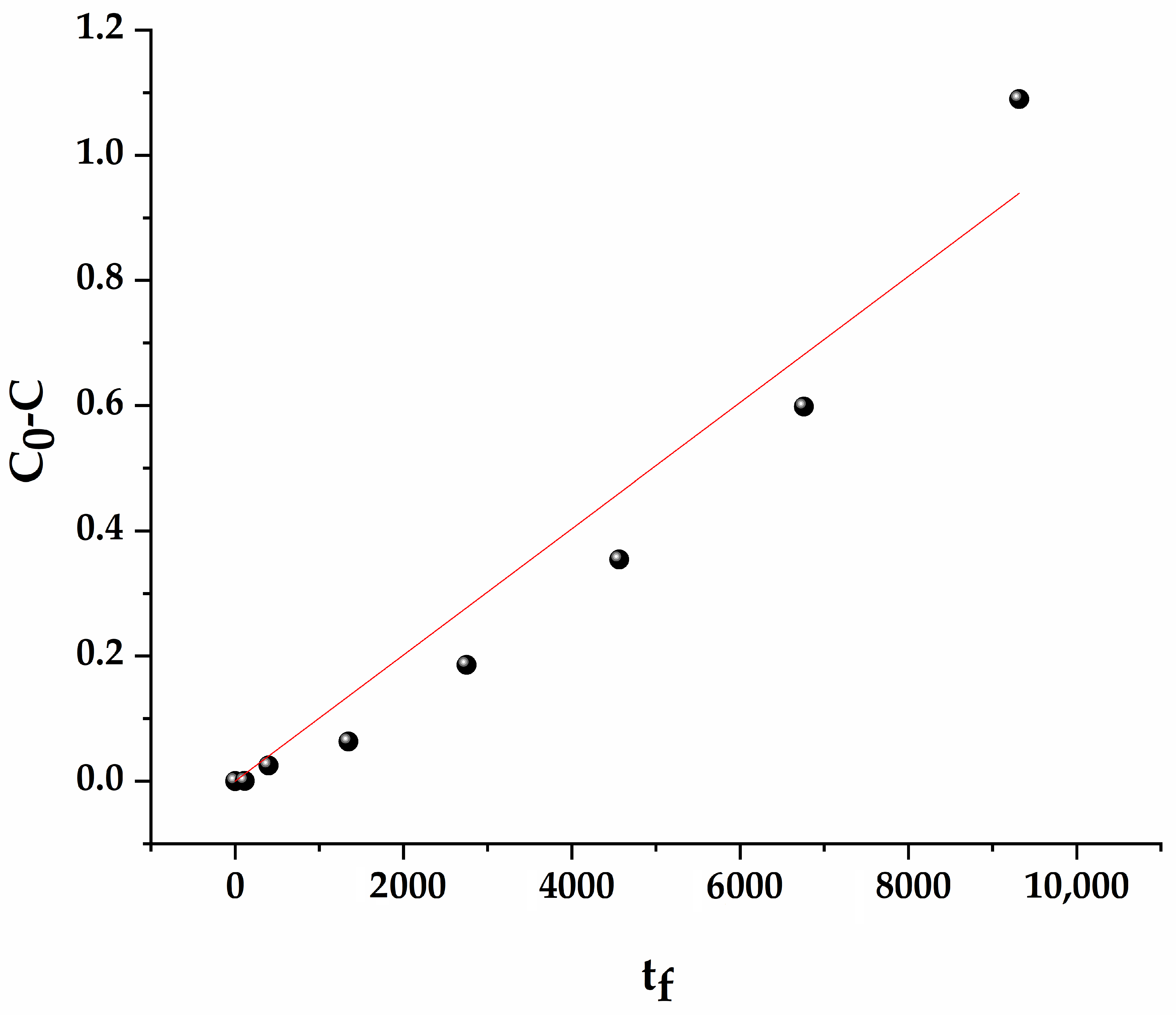 Fractalfract 08 00560 g010