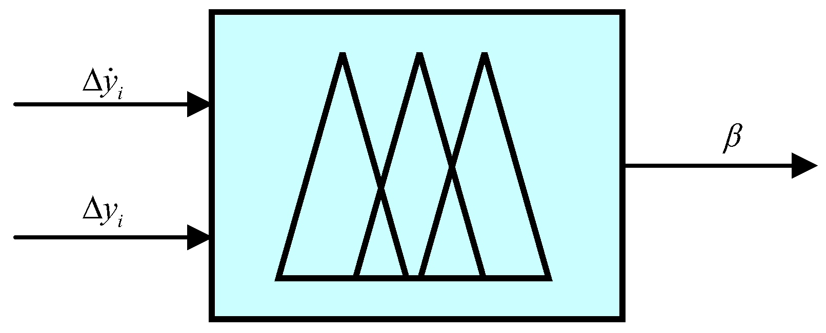 Fractalfract 08 00561 g005