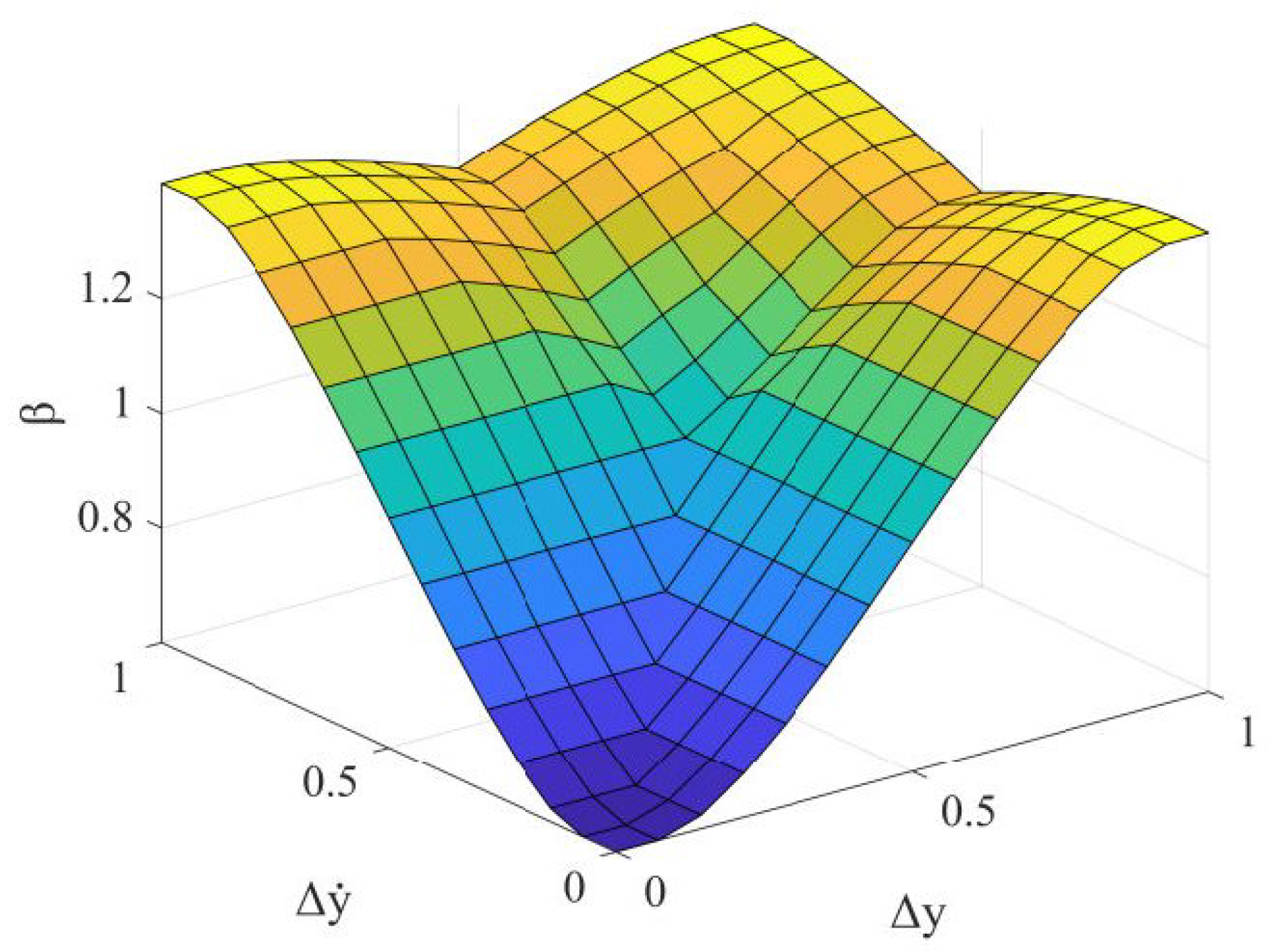 Fractalfract 08 00561 g006