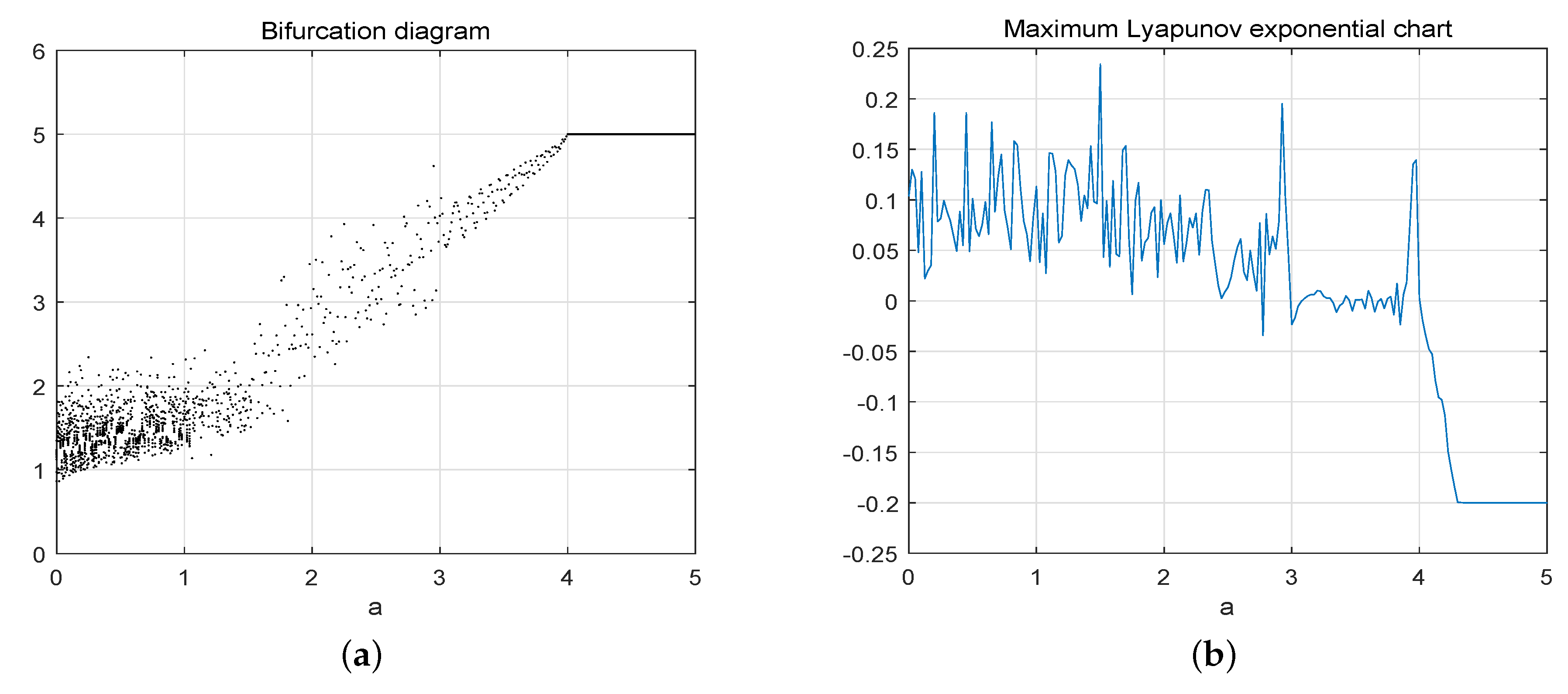Fractalfract 08 00562 g002