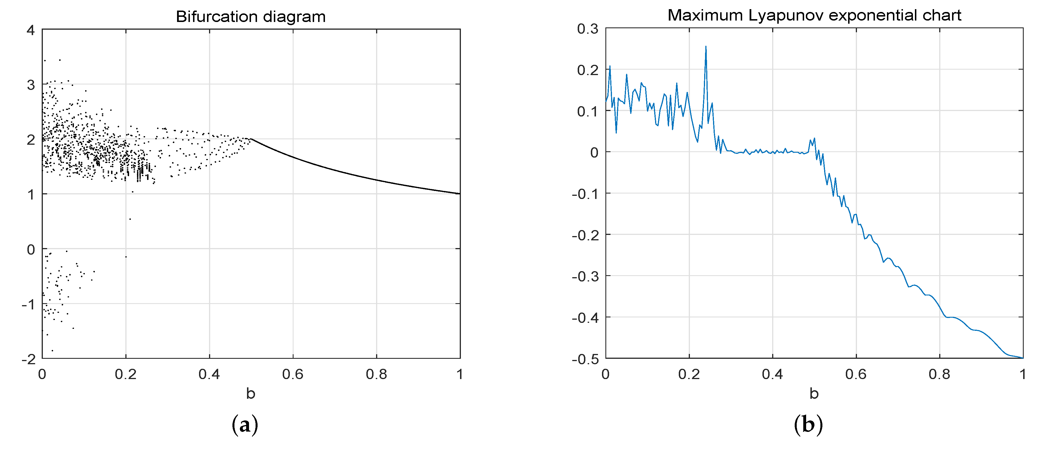 Fractalfract 08 00562 g003