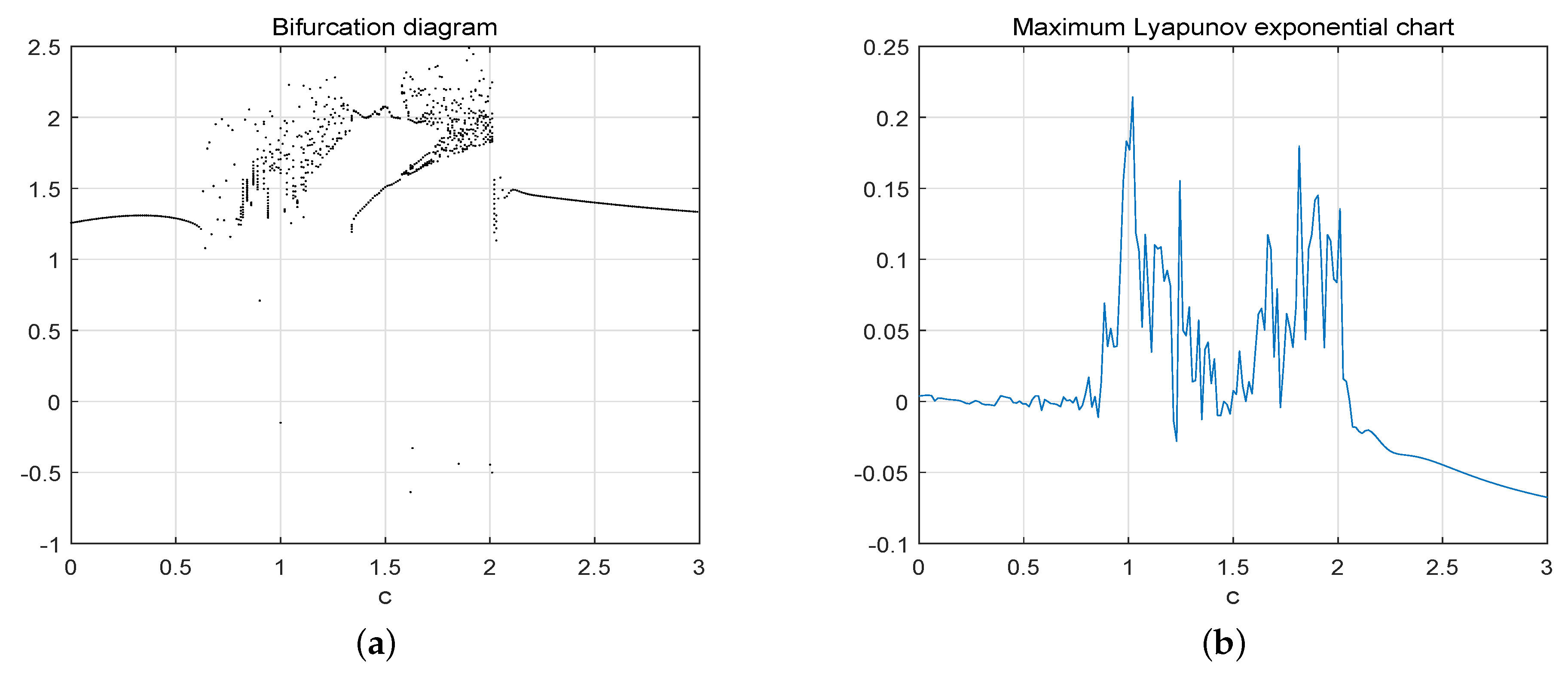 Fractalfract 08 00562 g004