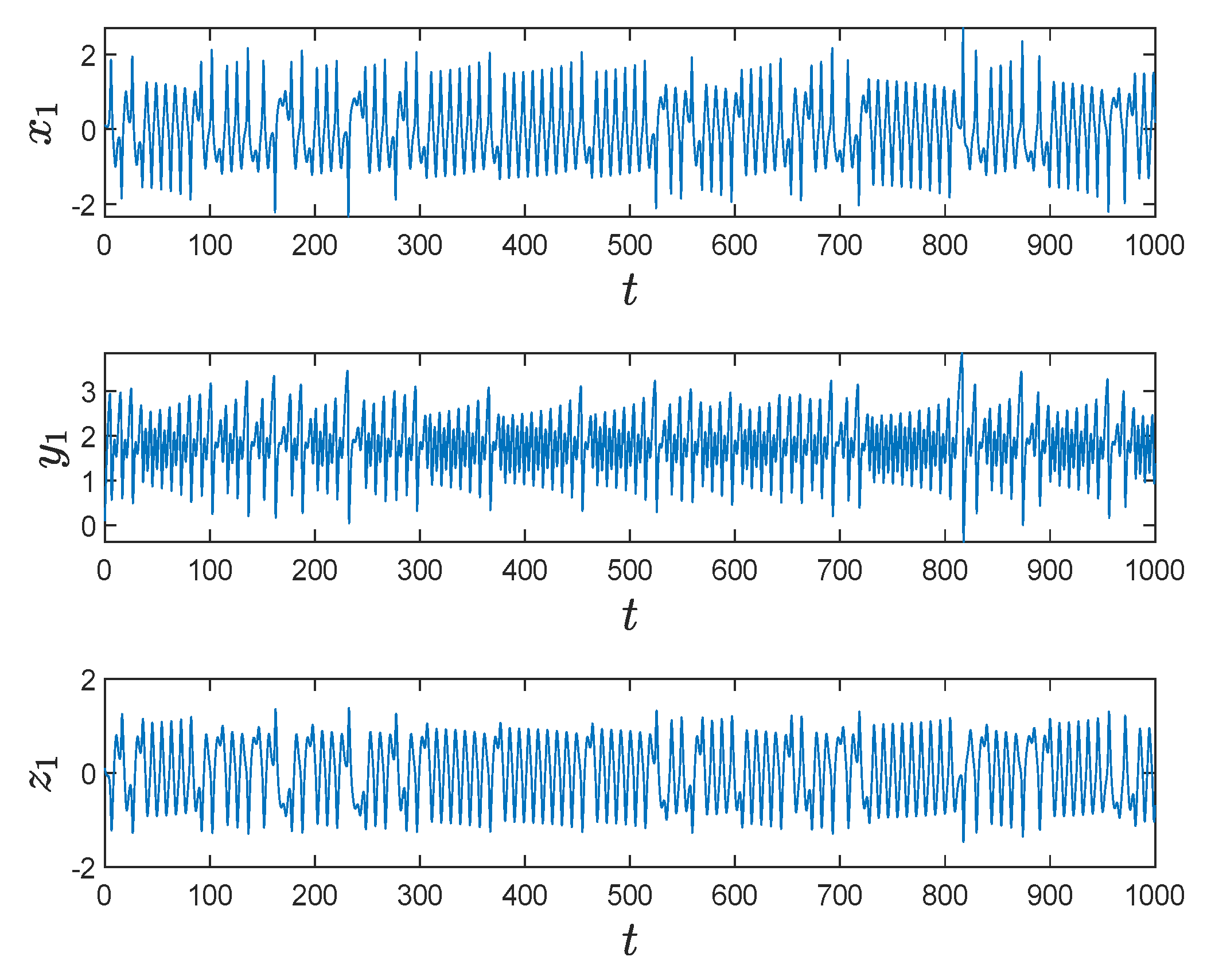 Fractalfract 08 00562 g007