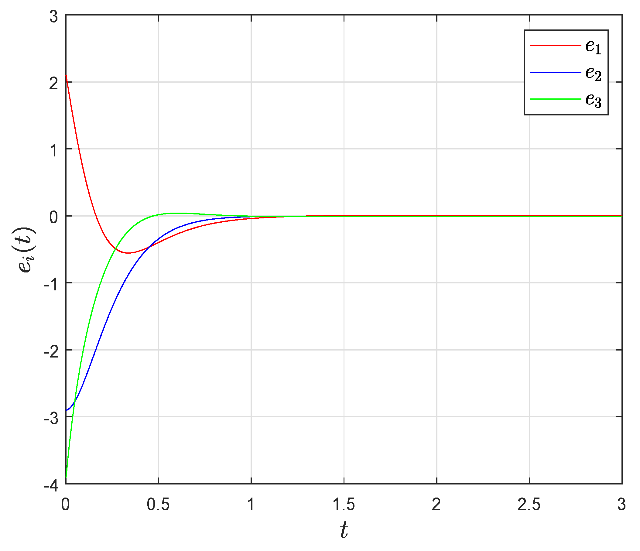 Fractalfract 08 00562 g010
