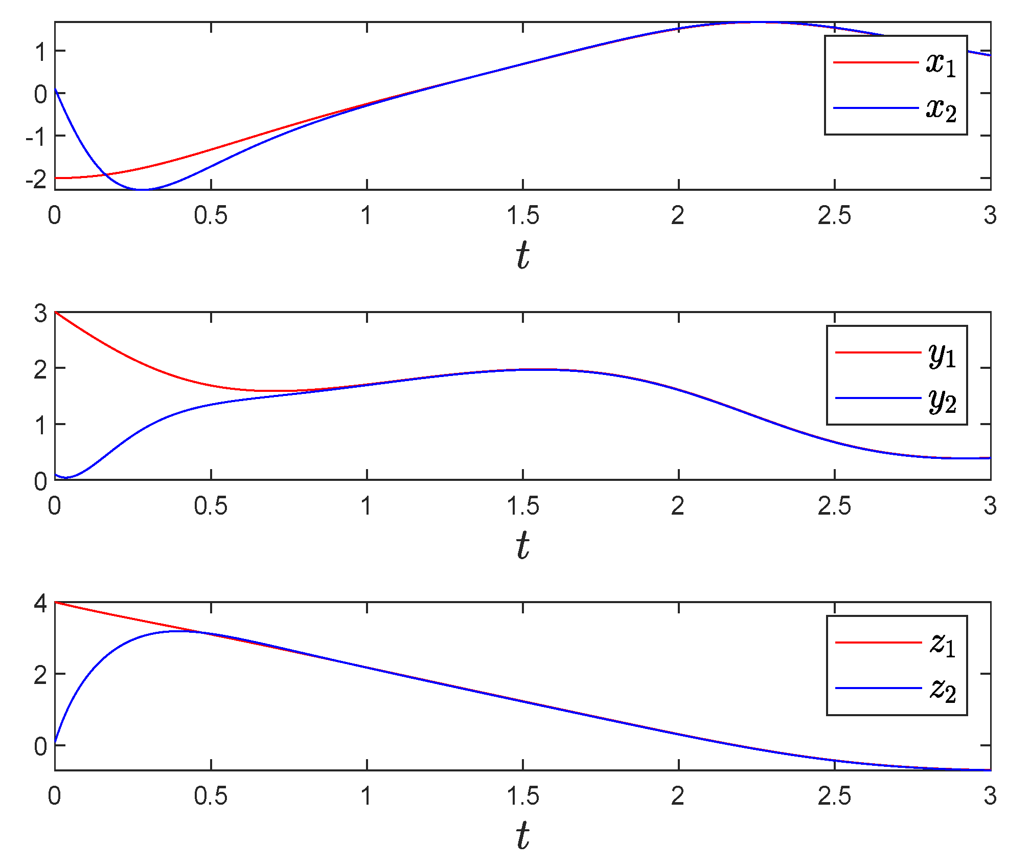 Fractalfract 08 00562 g011