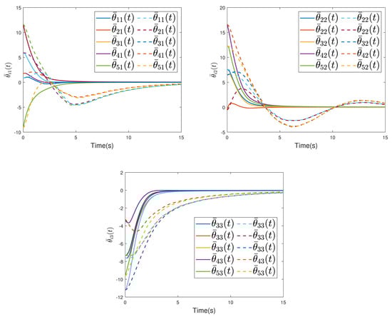 Fractalfract 08 00563 g006