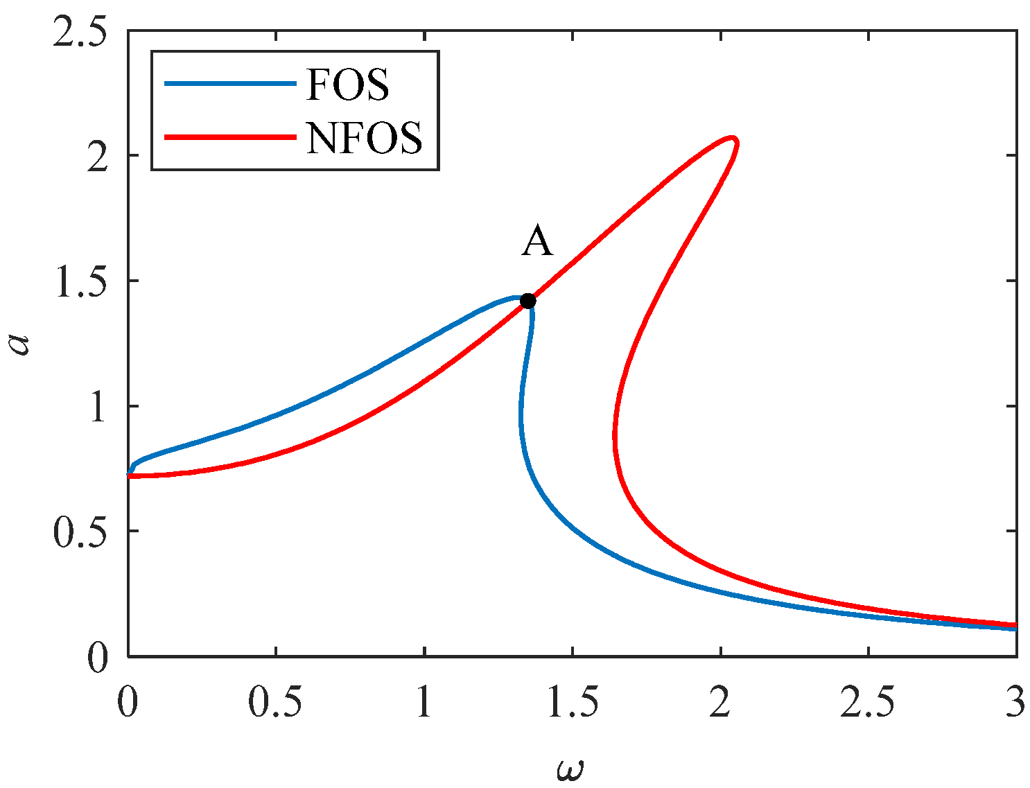 Fractalfract 08 00565 g004