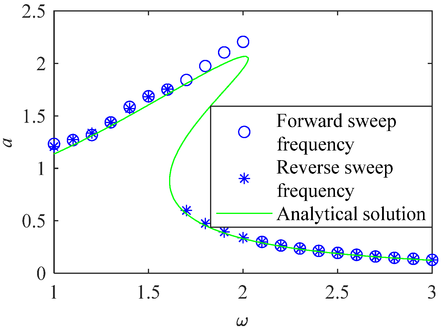 Fractalfract 08 00565 g005