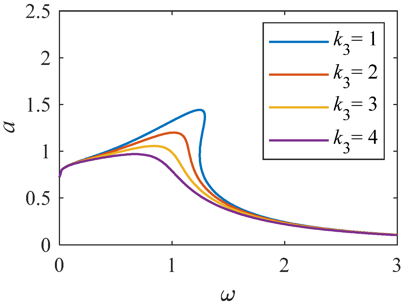 Fractalfract 08 00565 g010