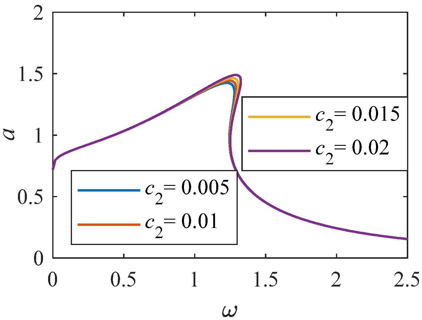 Fractalfract 08 00565 g014