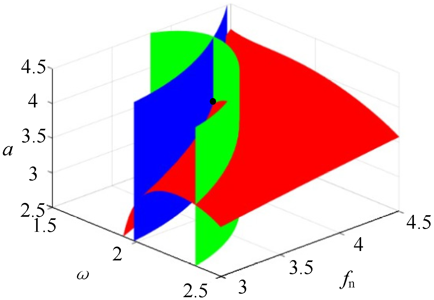 Fractalfract 08 00565 g016
