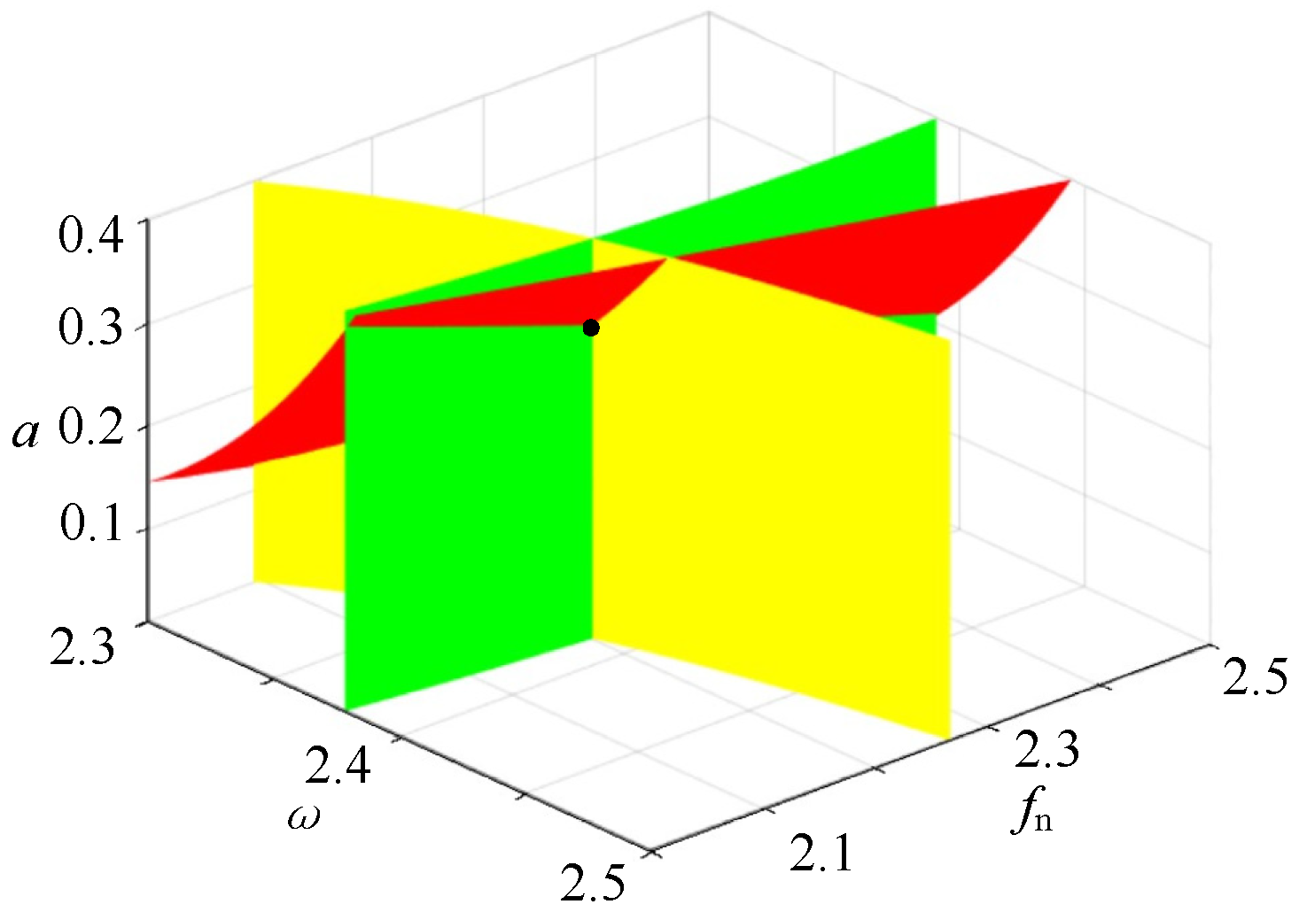 Fractalfract 08 00565 g017