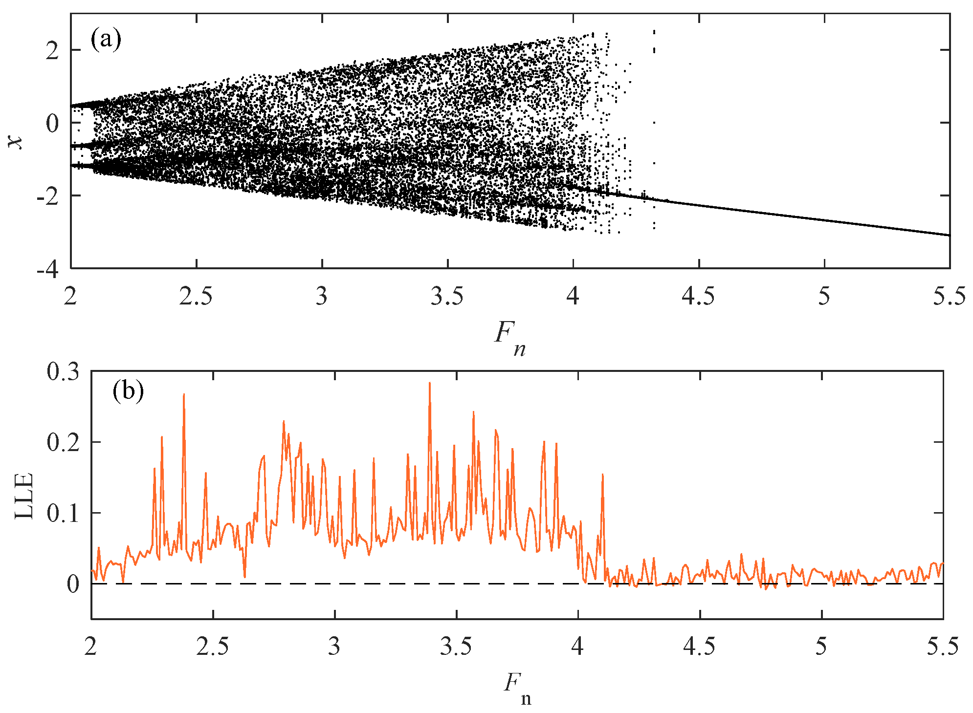 Fractalfract 08 00565 g019a