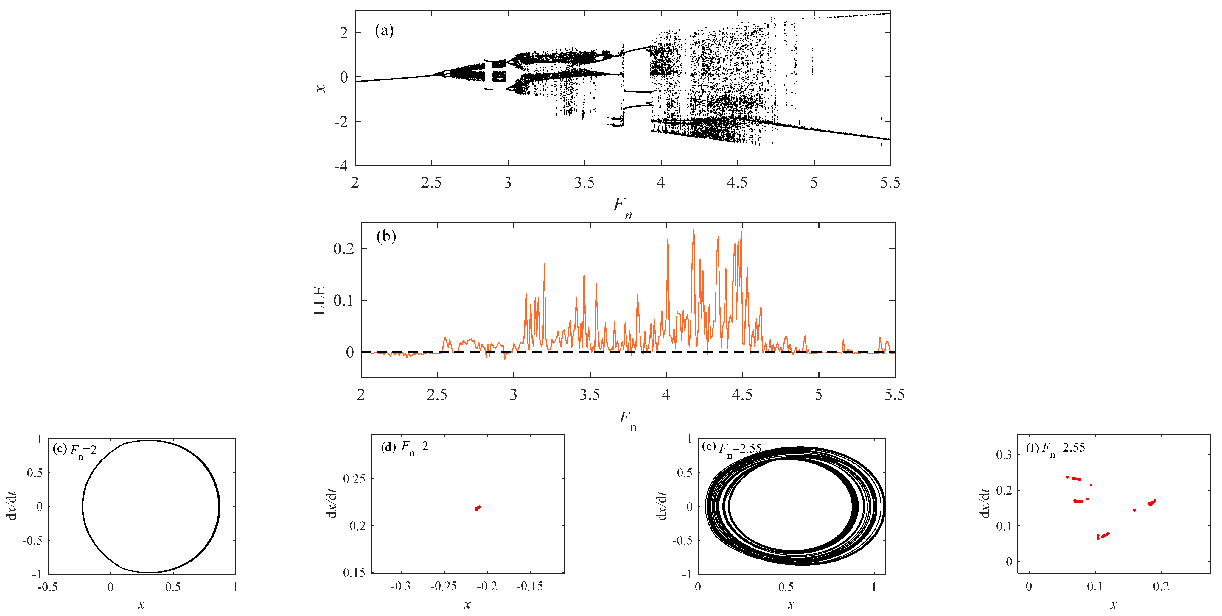 Fractalfract 08 00565 g020a