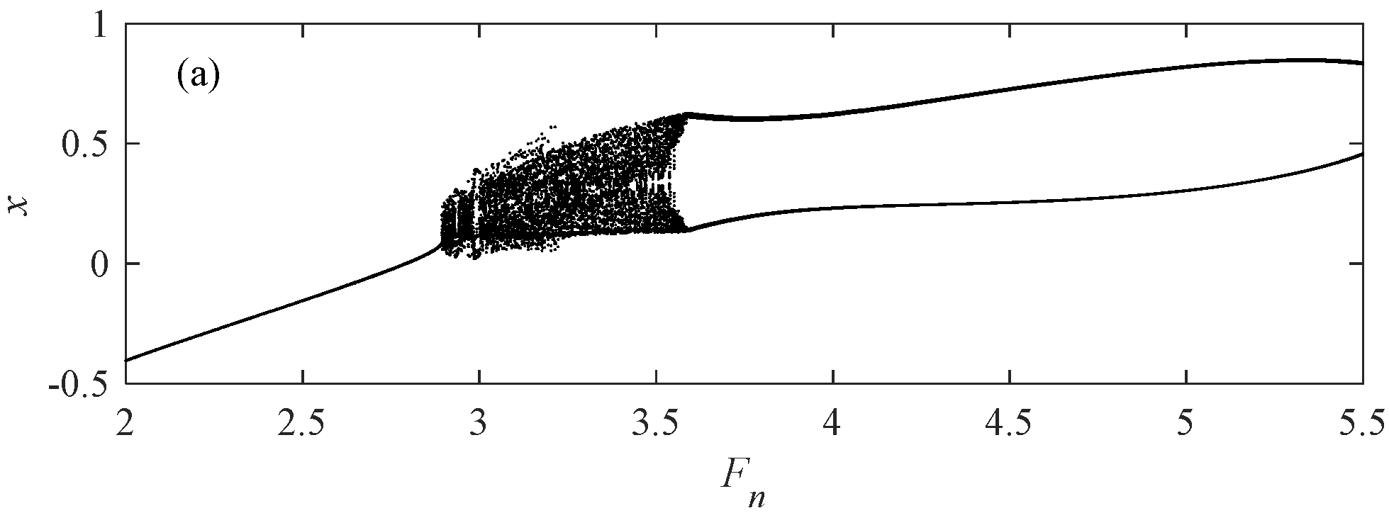 Fractalfract 08 00565 g021a