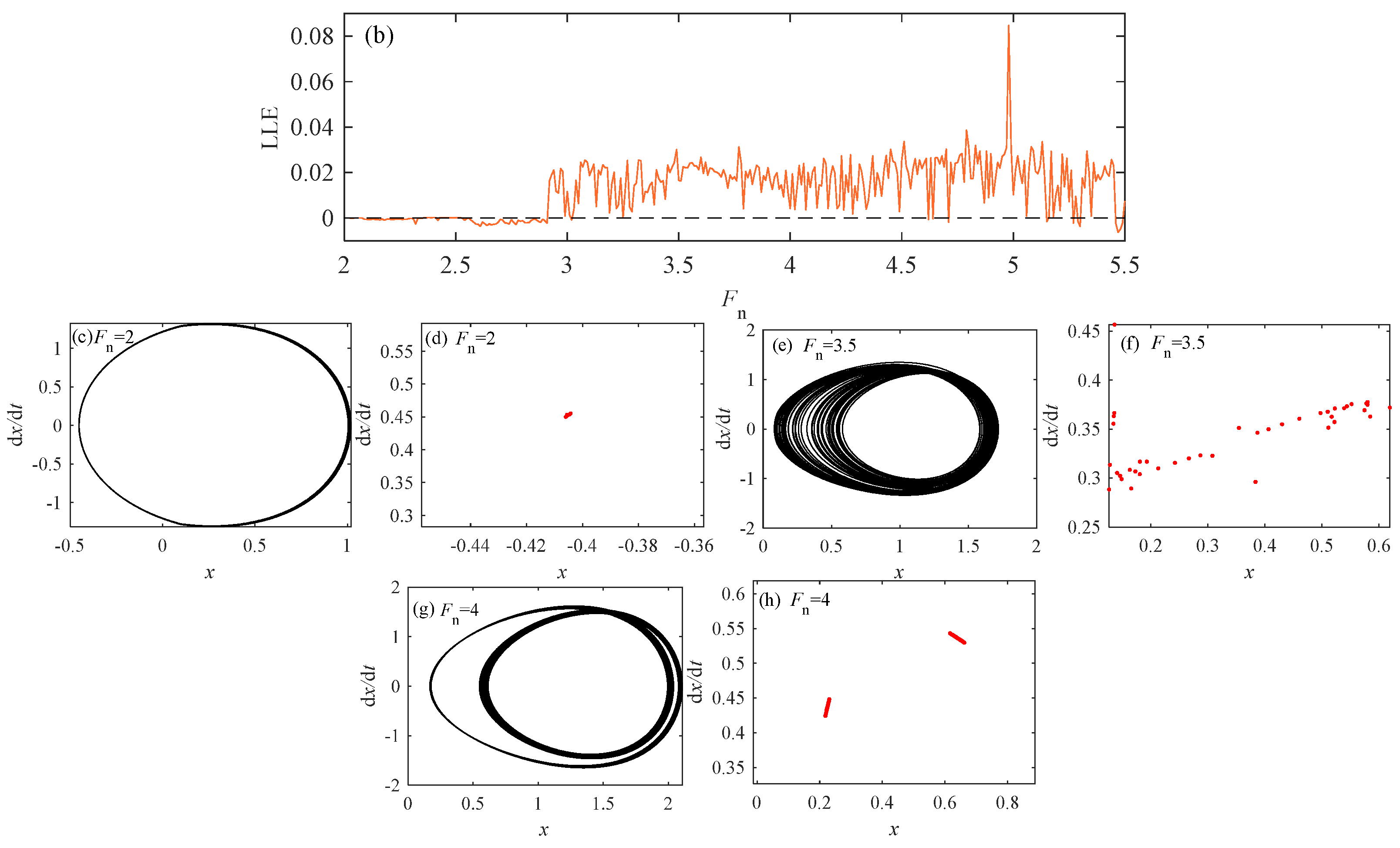 Fractalfract 08 00565 g021b