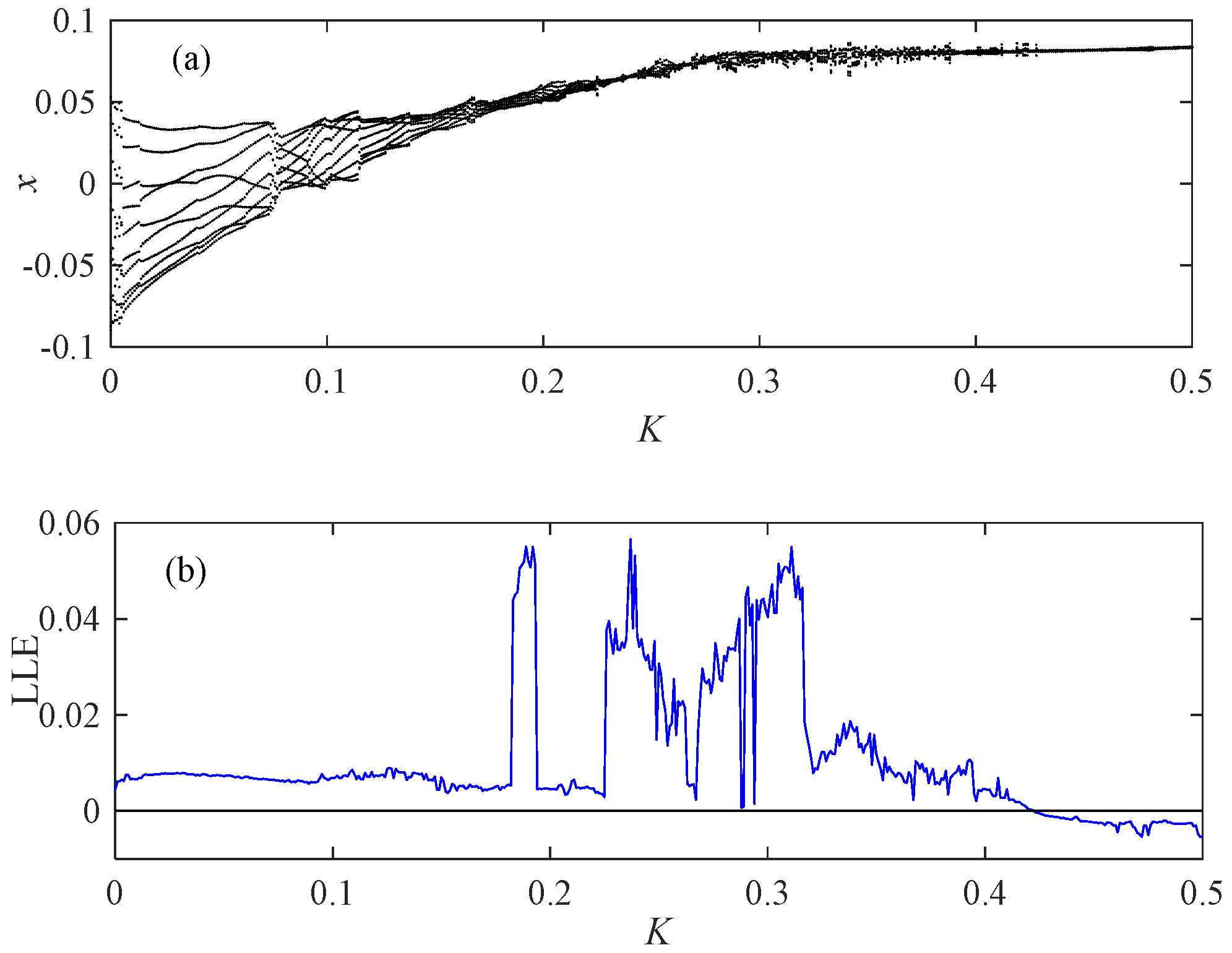 Fractalfract 08 00565 g022