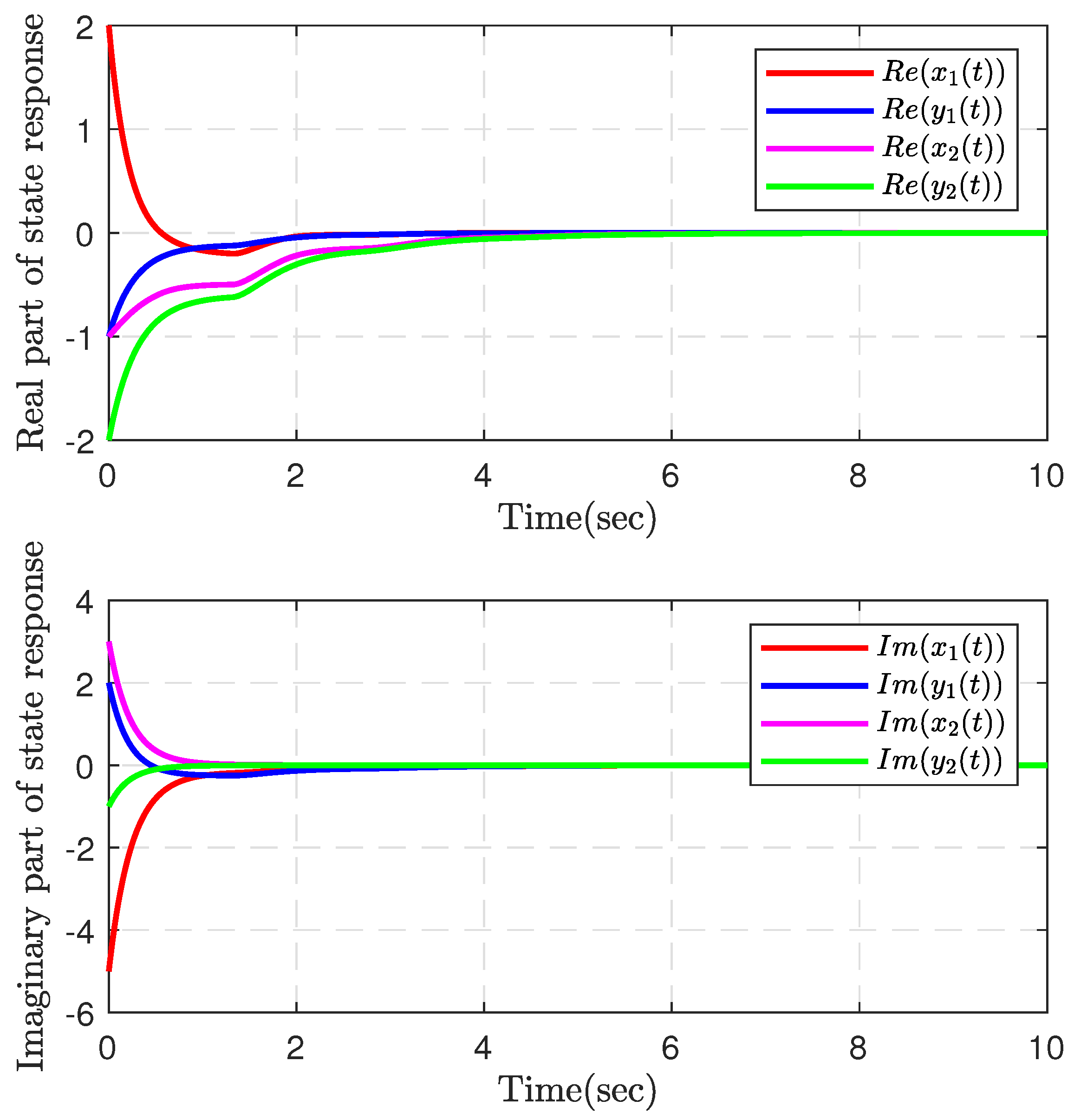 Fractalfract 08 00569 g005