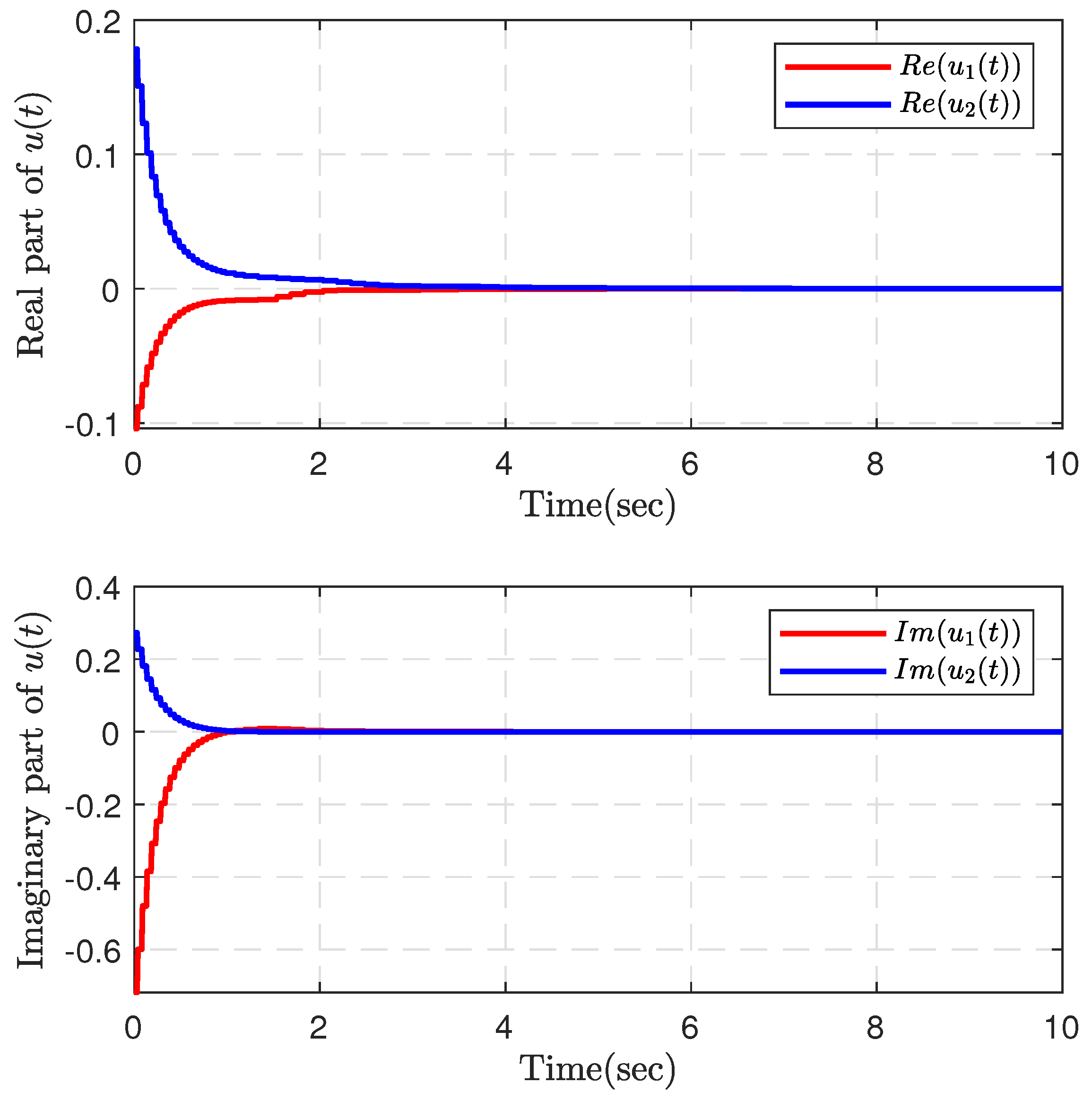 Fractalfract 08 00569 g006