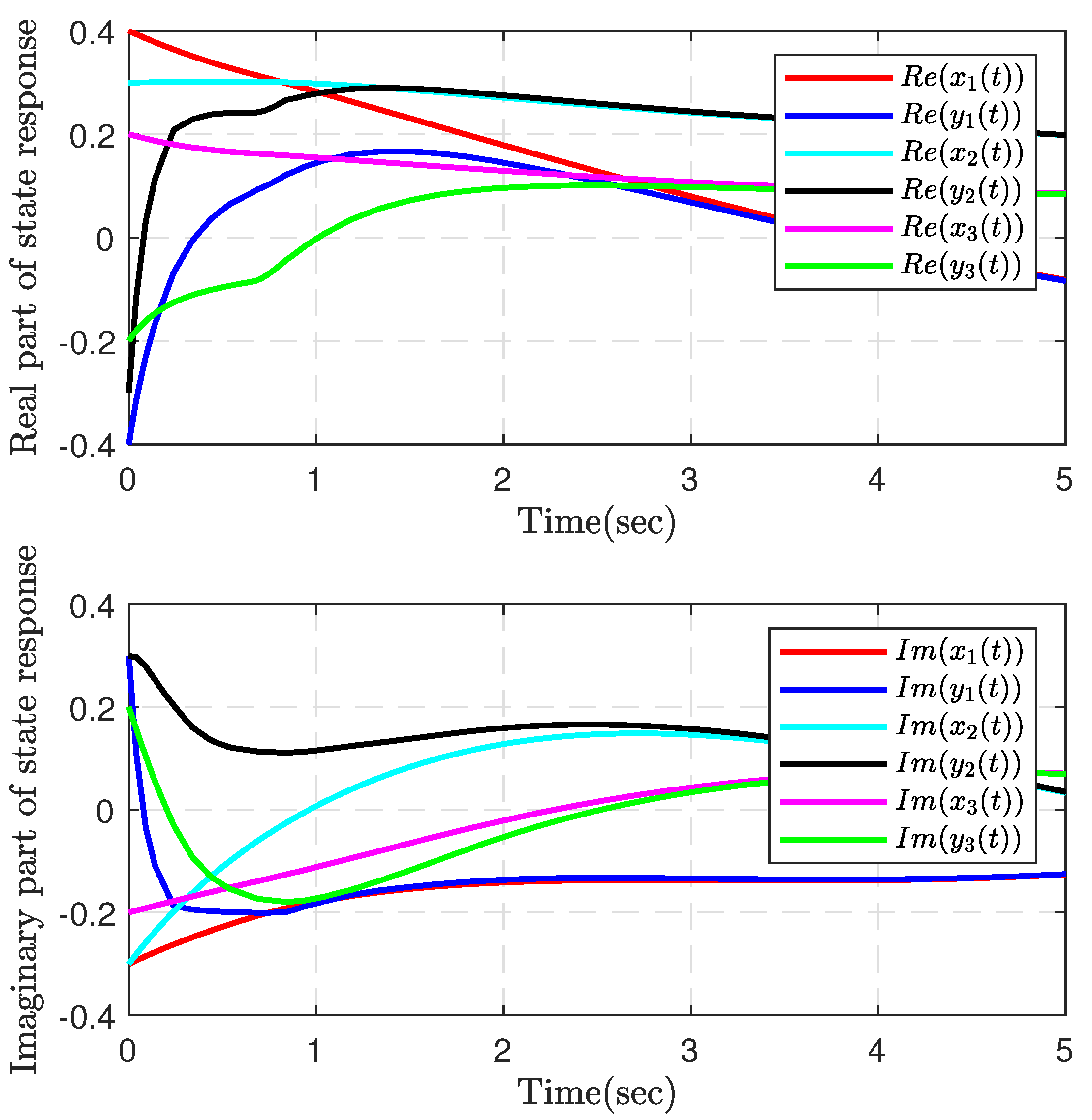 Fractalfract 08 00569 g009