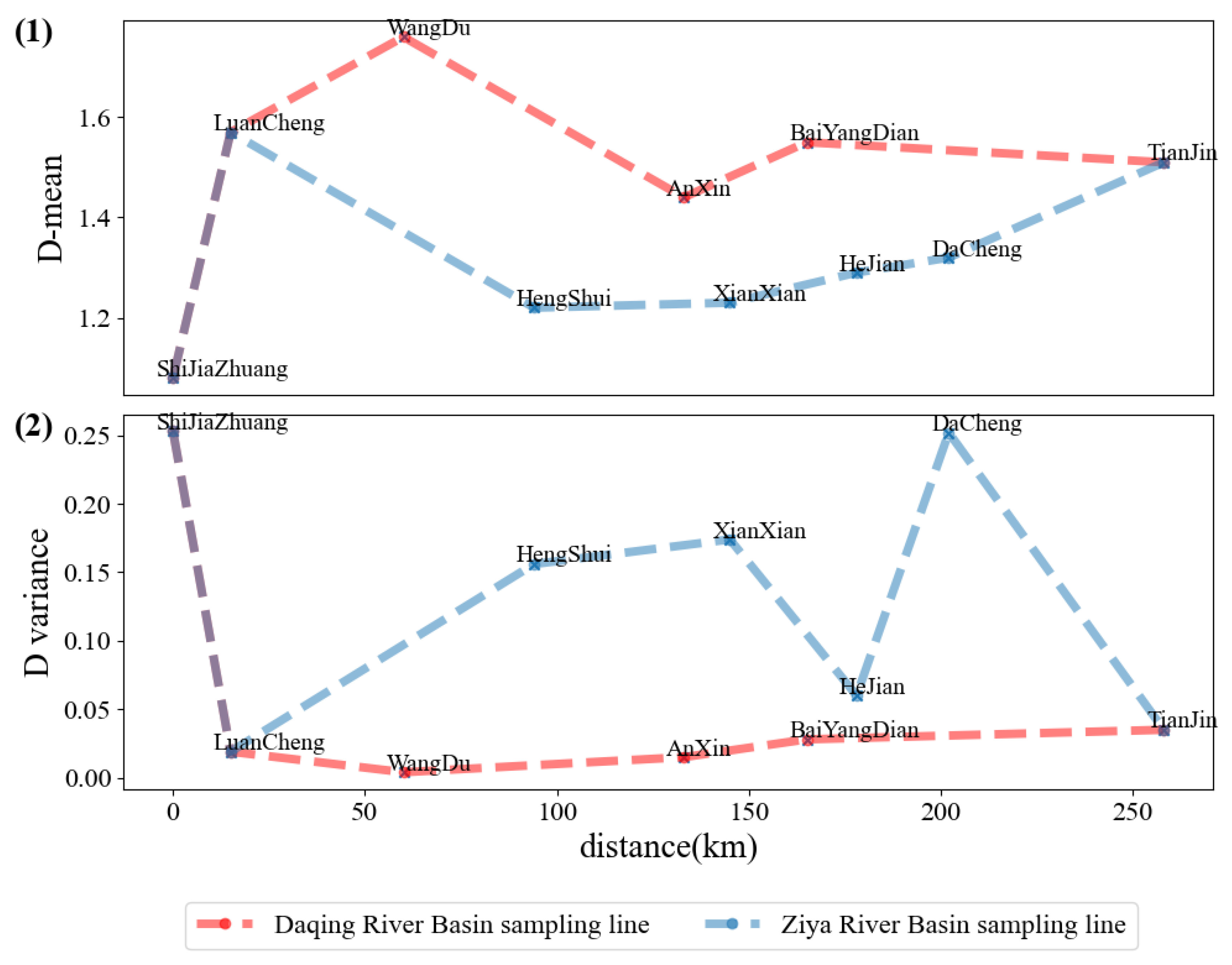 Fractalfract 08 00570 g005