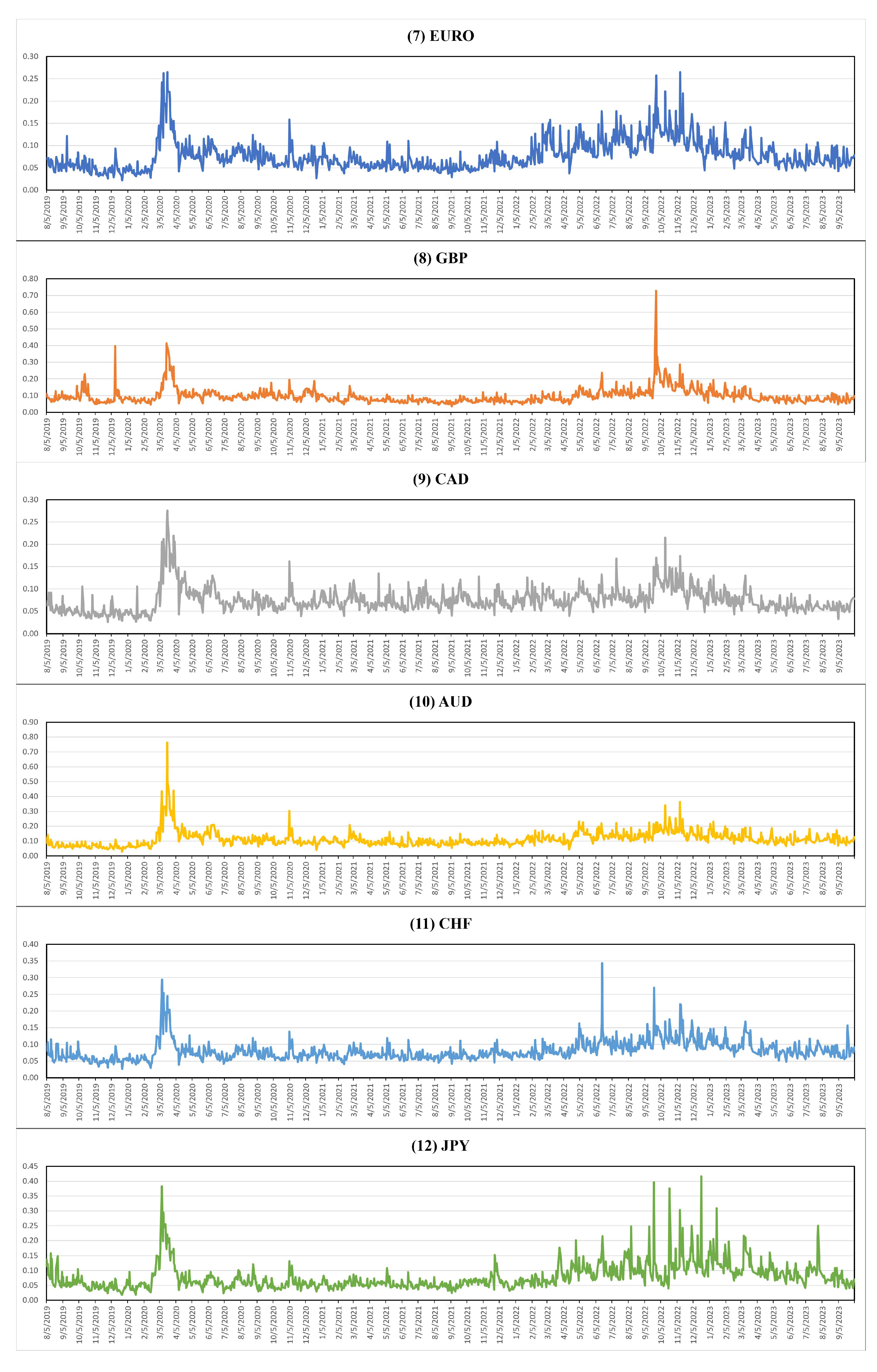 Fractalfract 08 00571 g004